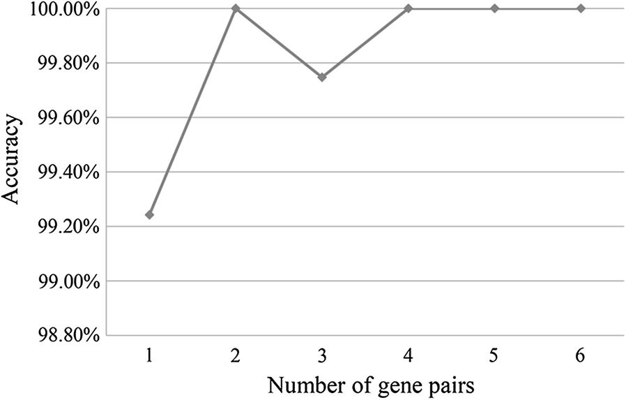 Fig. 2