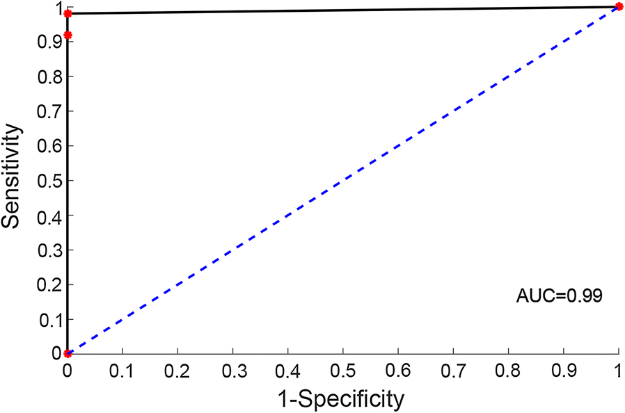 Fig. 3