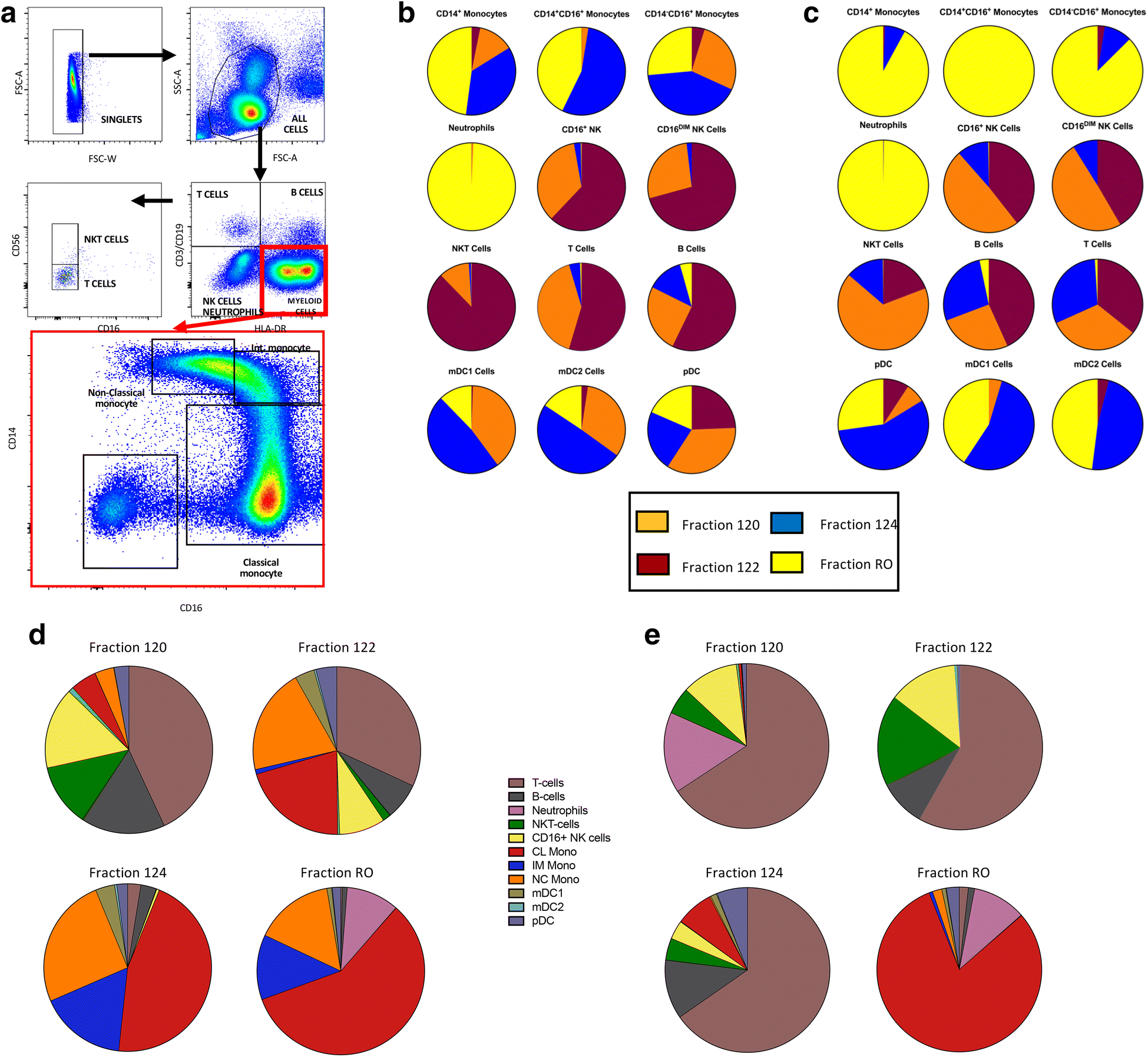 Fig. 3