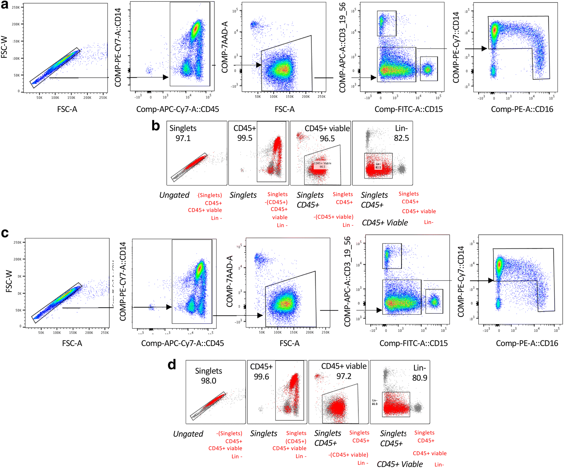 Fig. 4