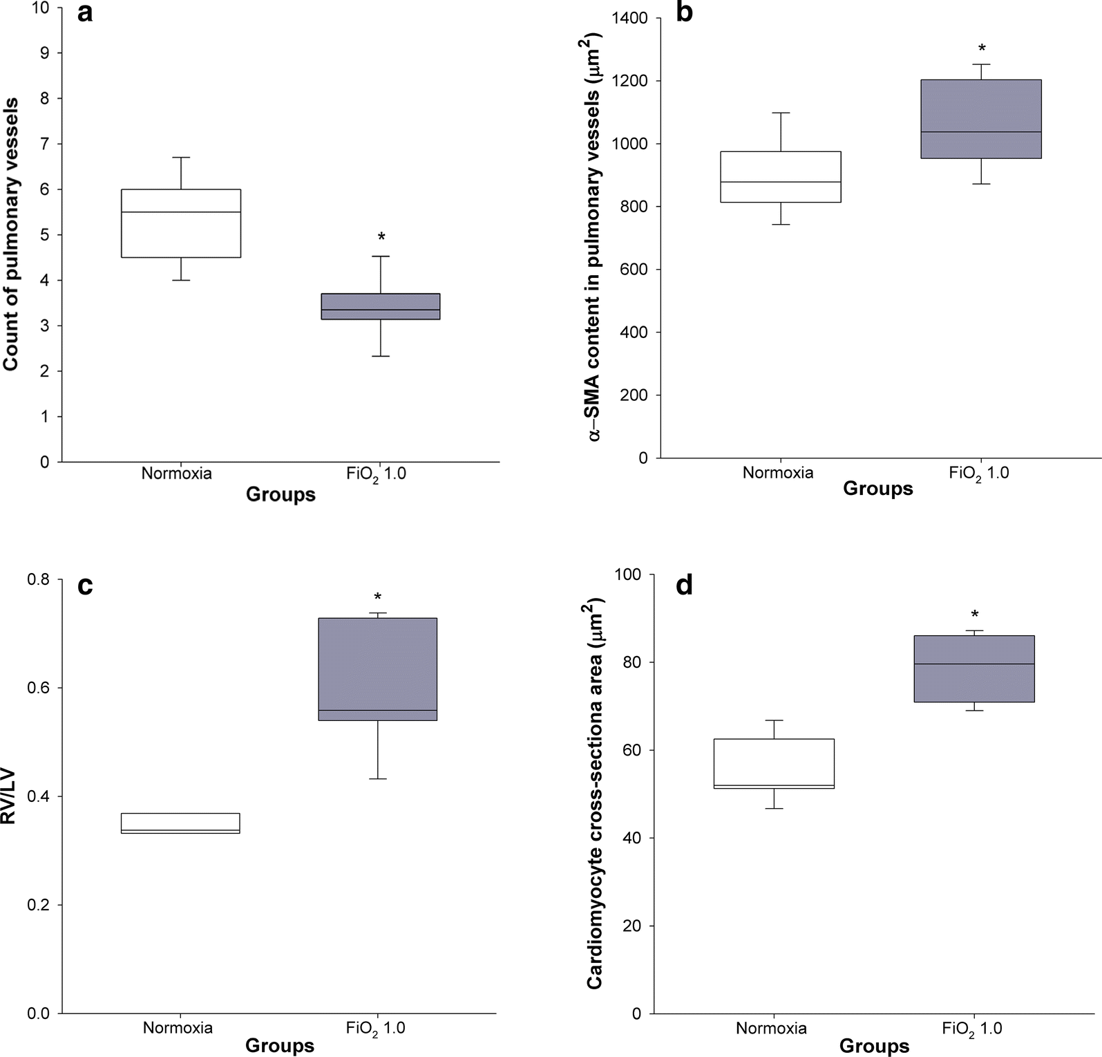 Fig. 4