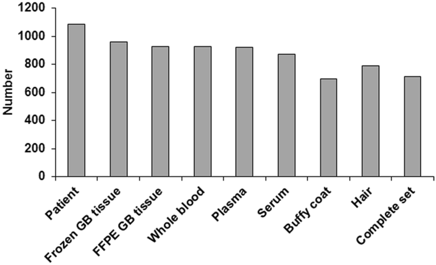 Fig. 3