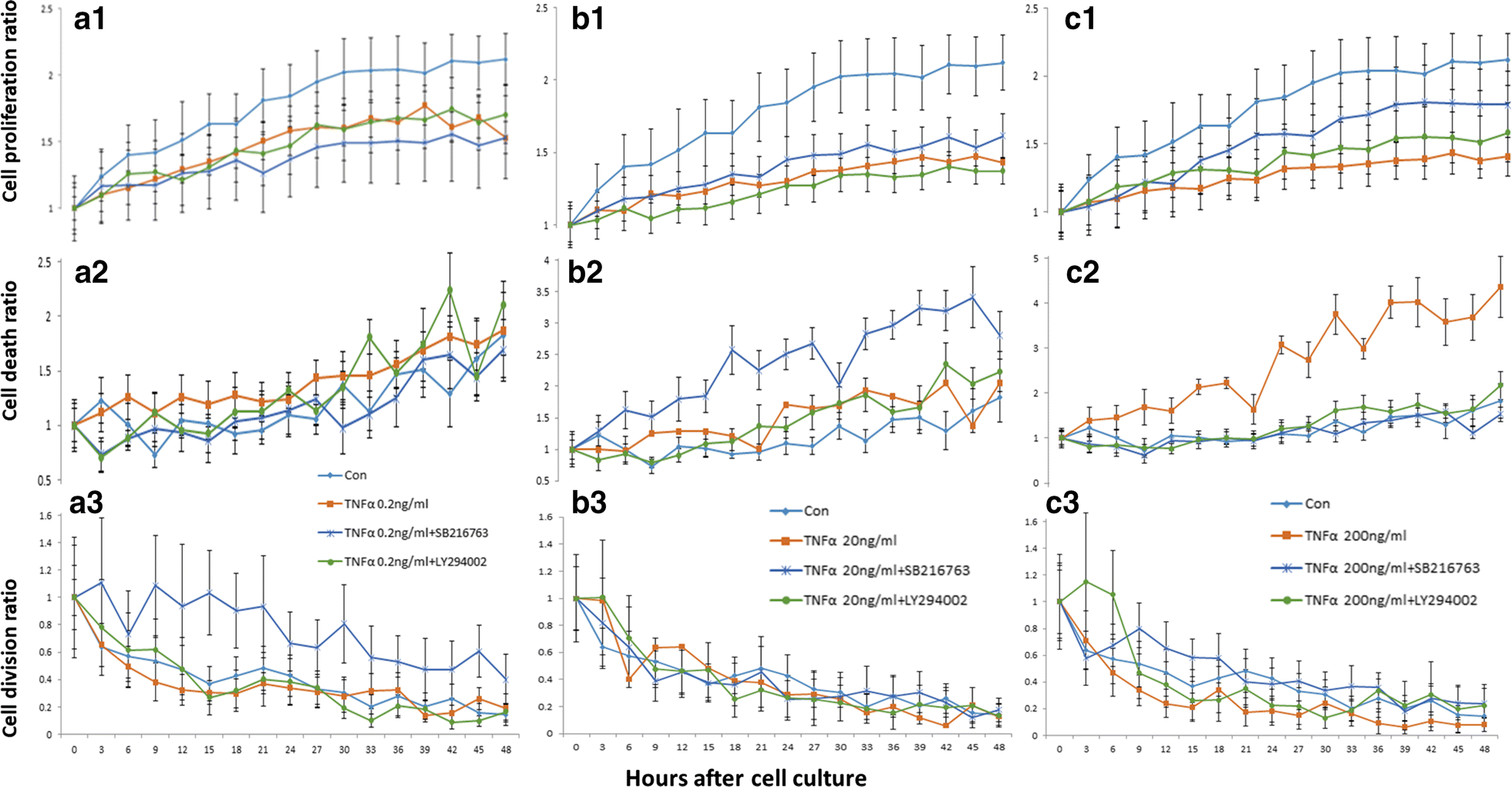 Fig. 7