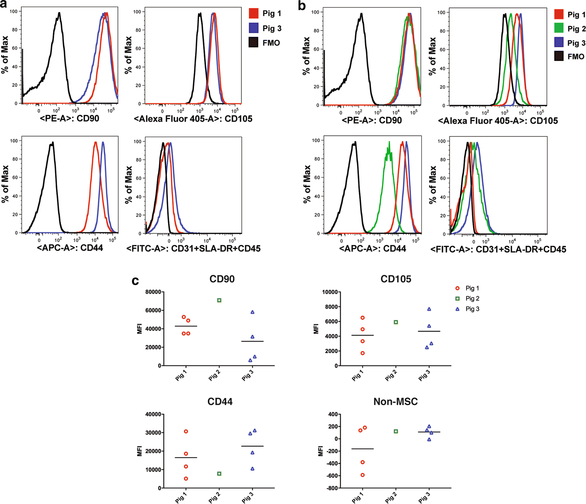 Fig. 7