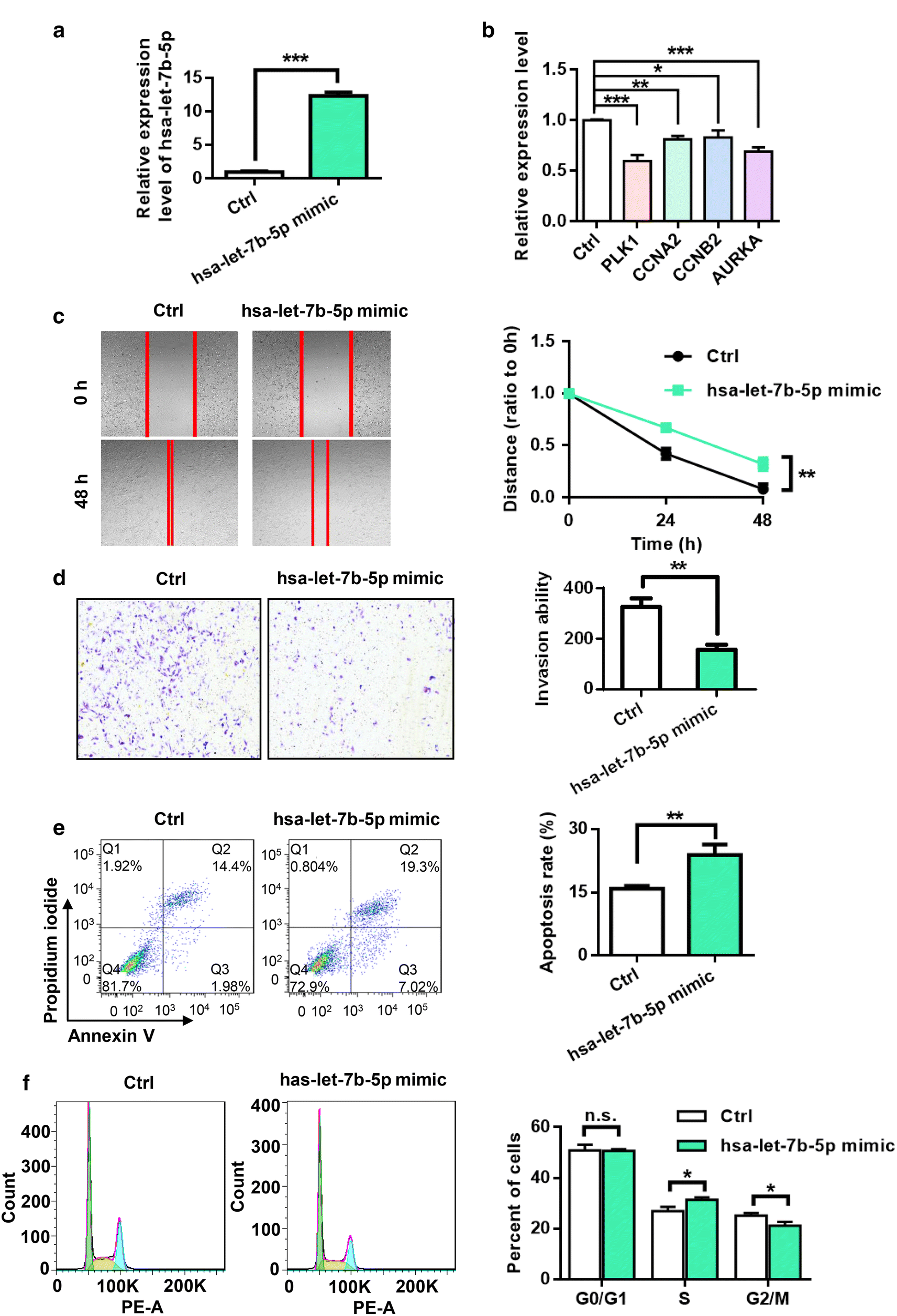 Fig. 8