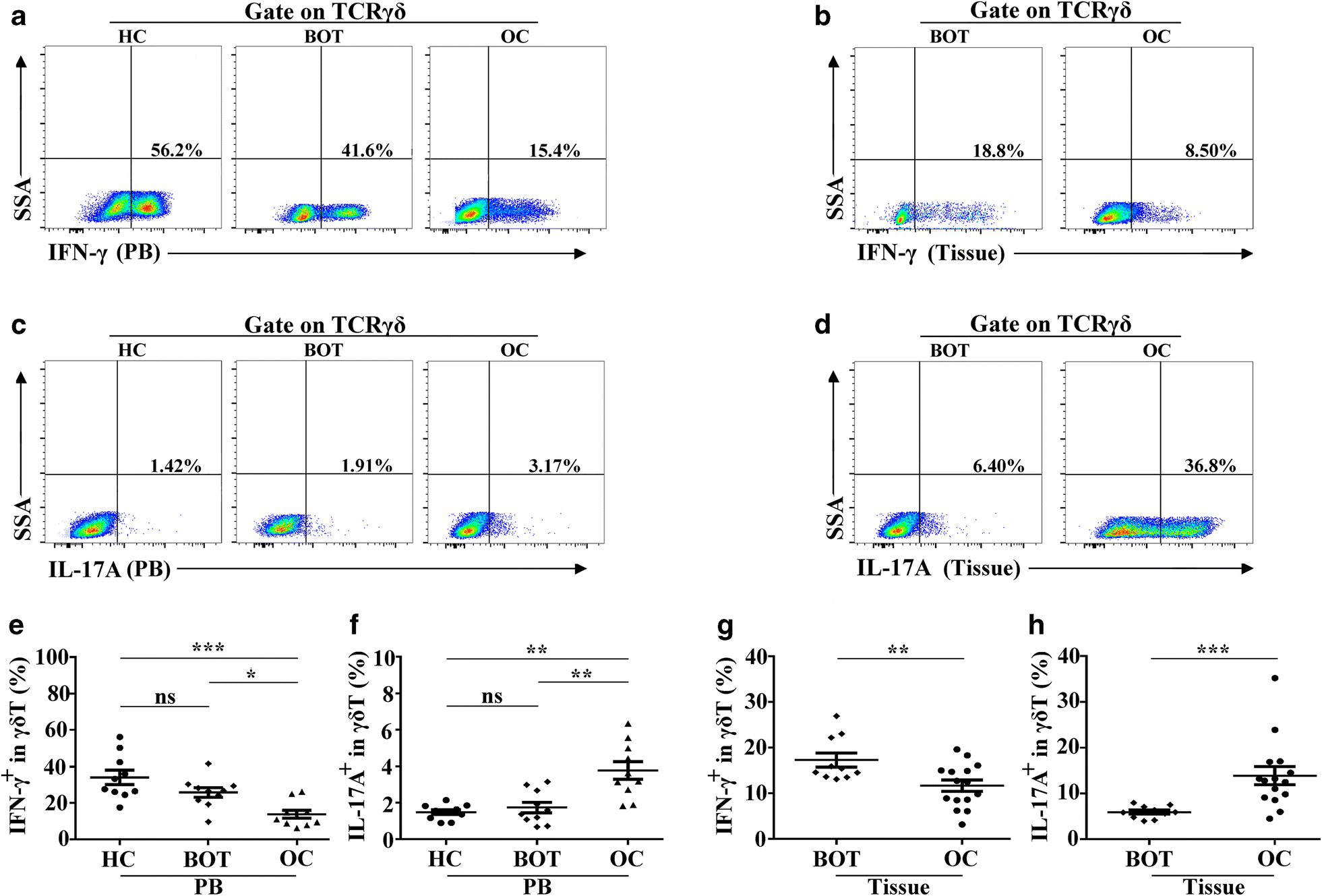 Fig. 4