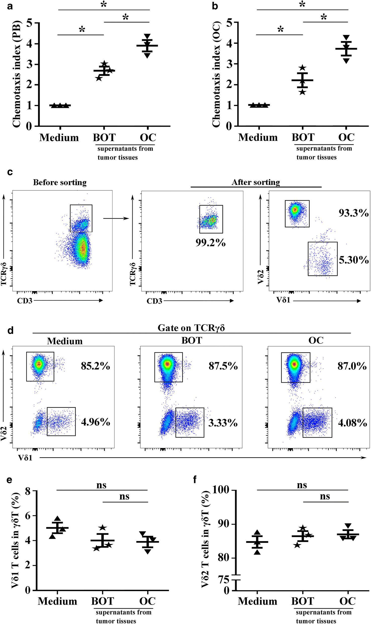 Fig. 5