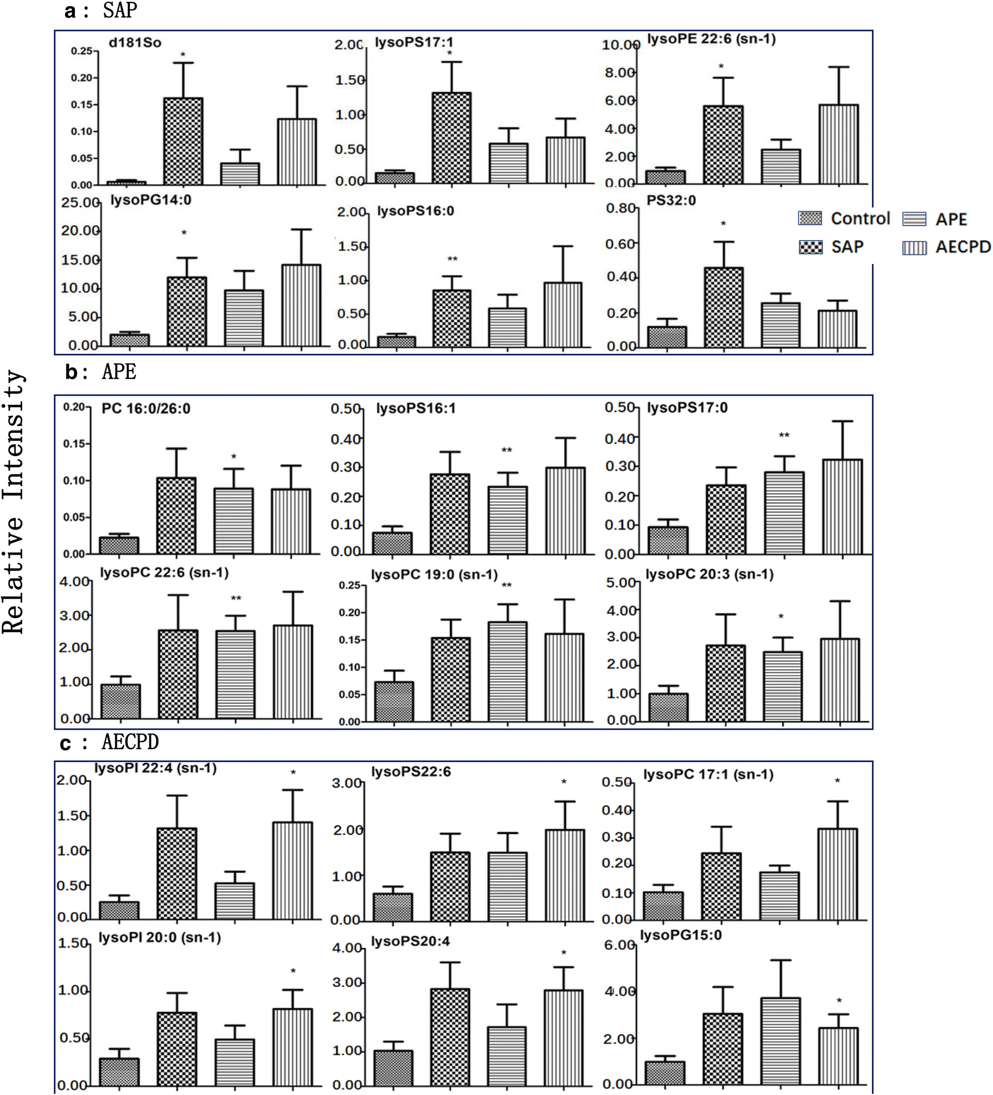 Fig. 4