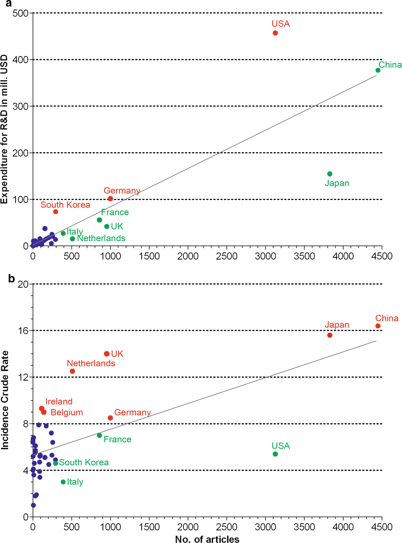 Fig. 4