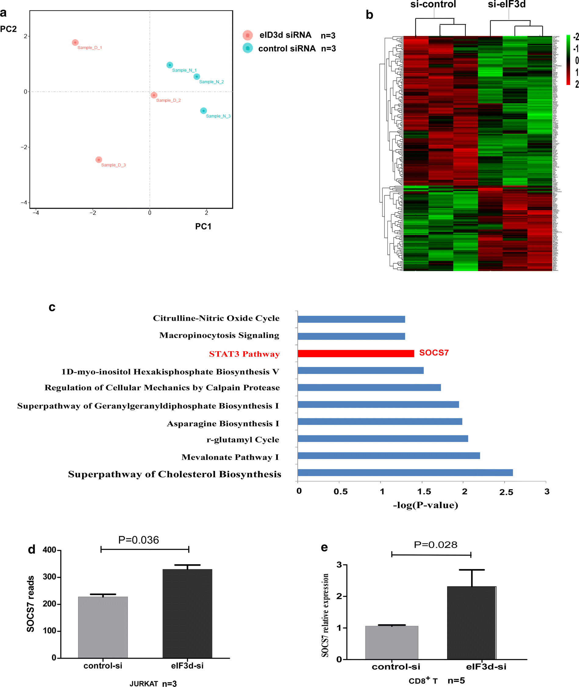 Fig. 3