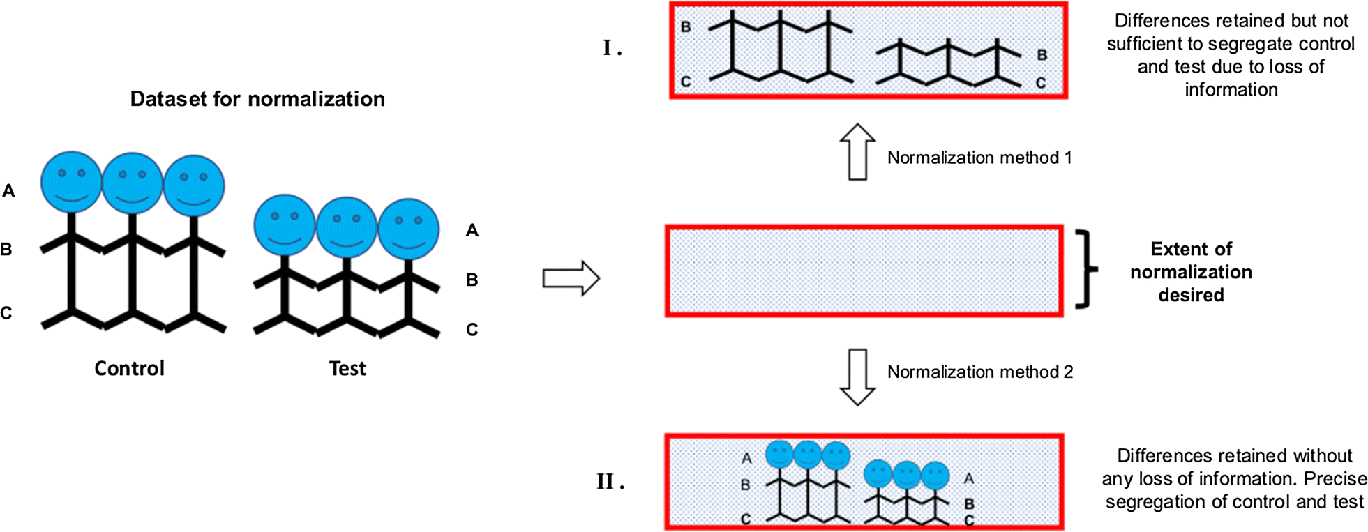 Fig. 7