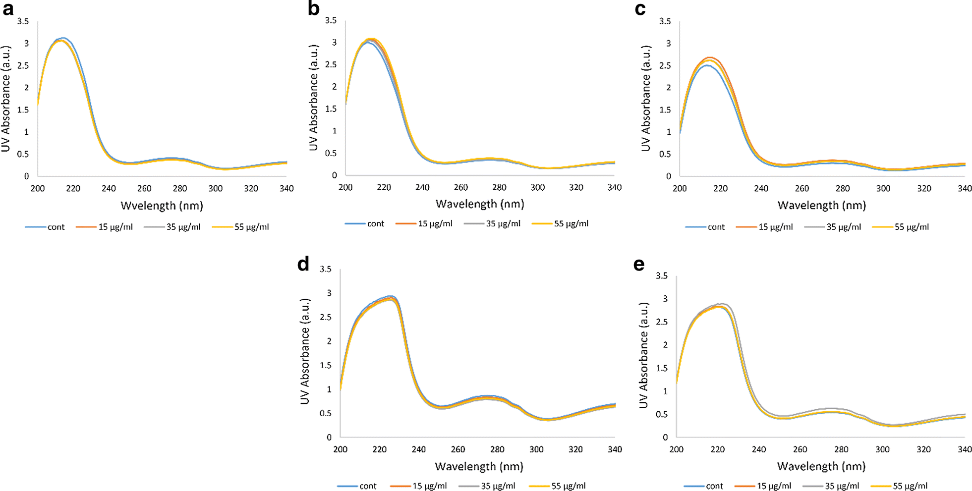 Fig. 6