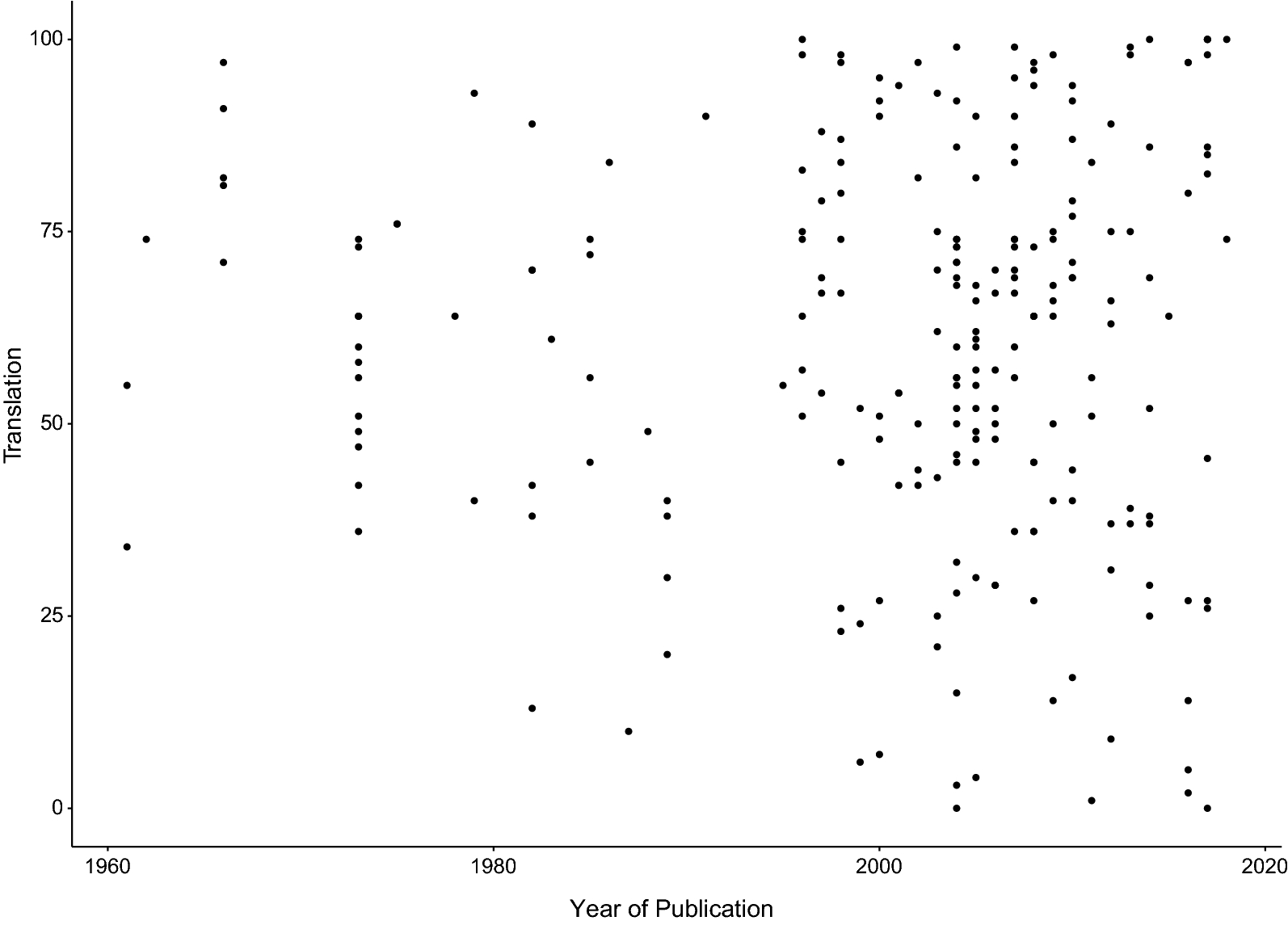 Fig. 10