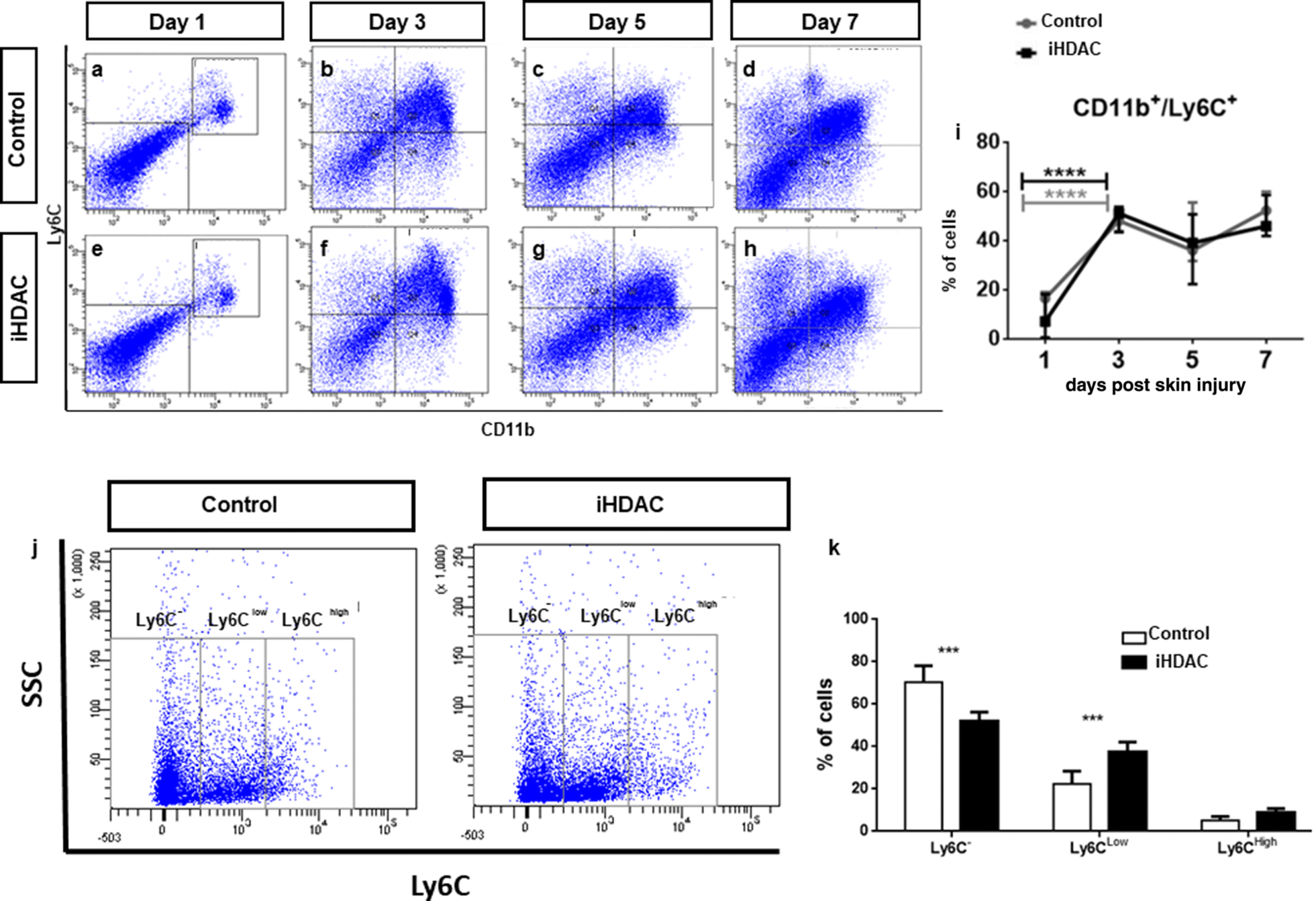 Fig. 4