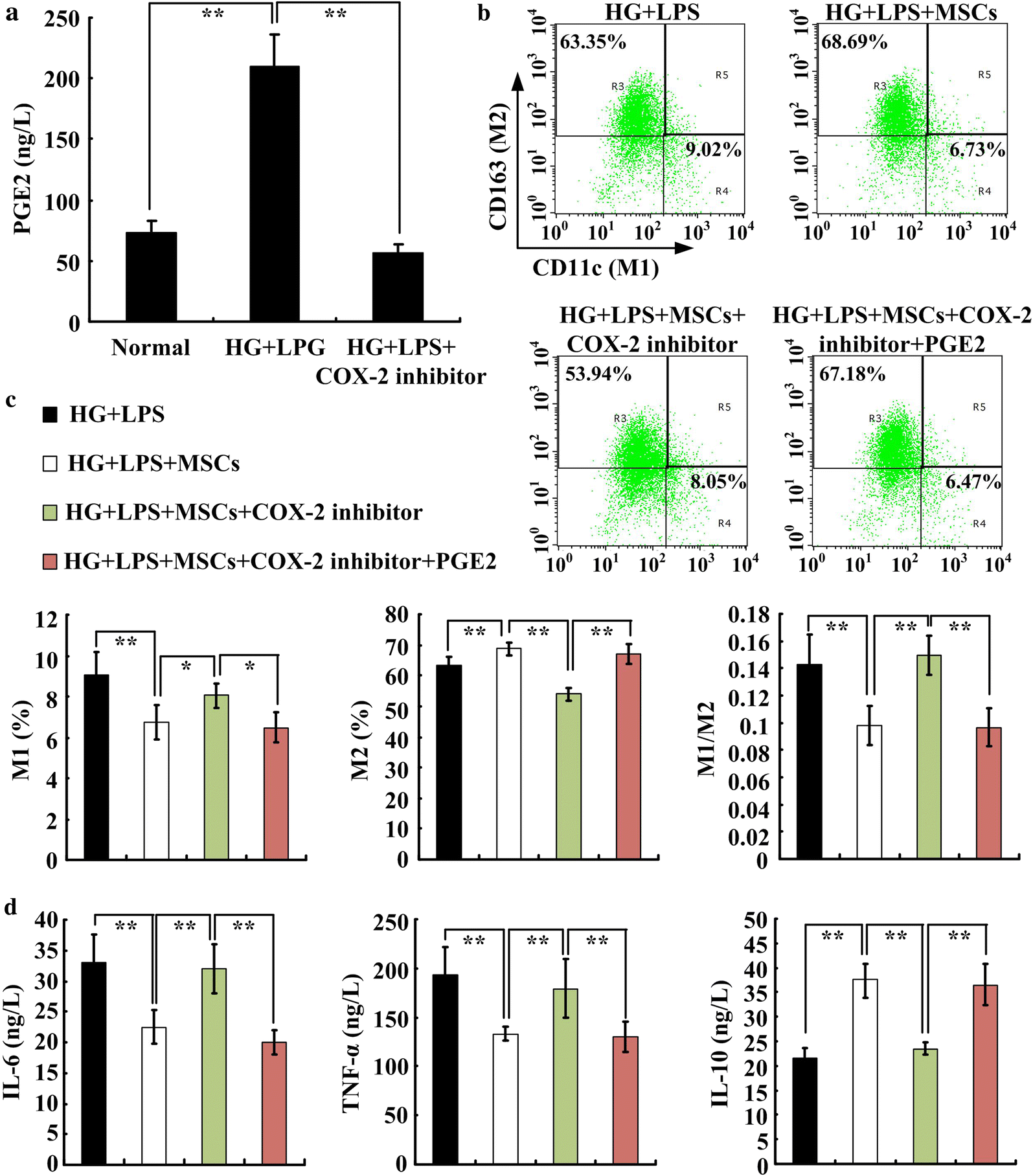 Fig. 7