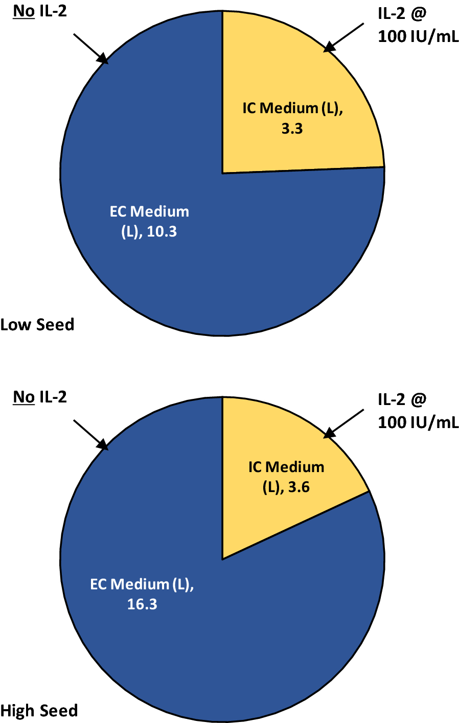 Fig. 6