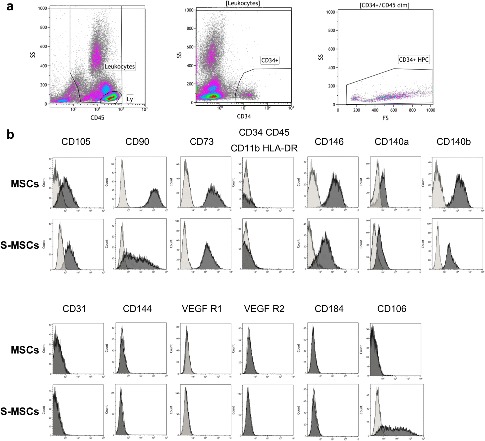 Fig. 3