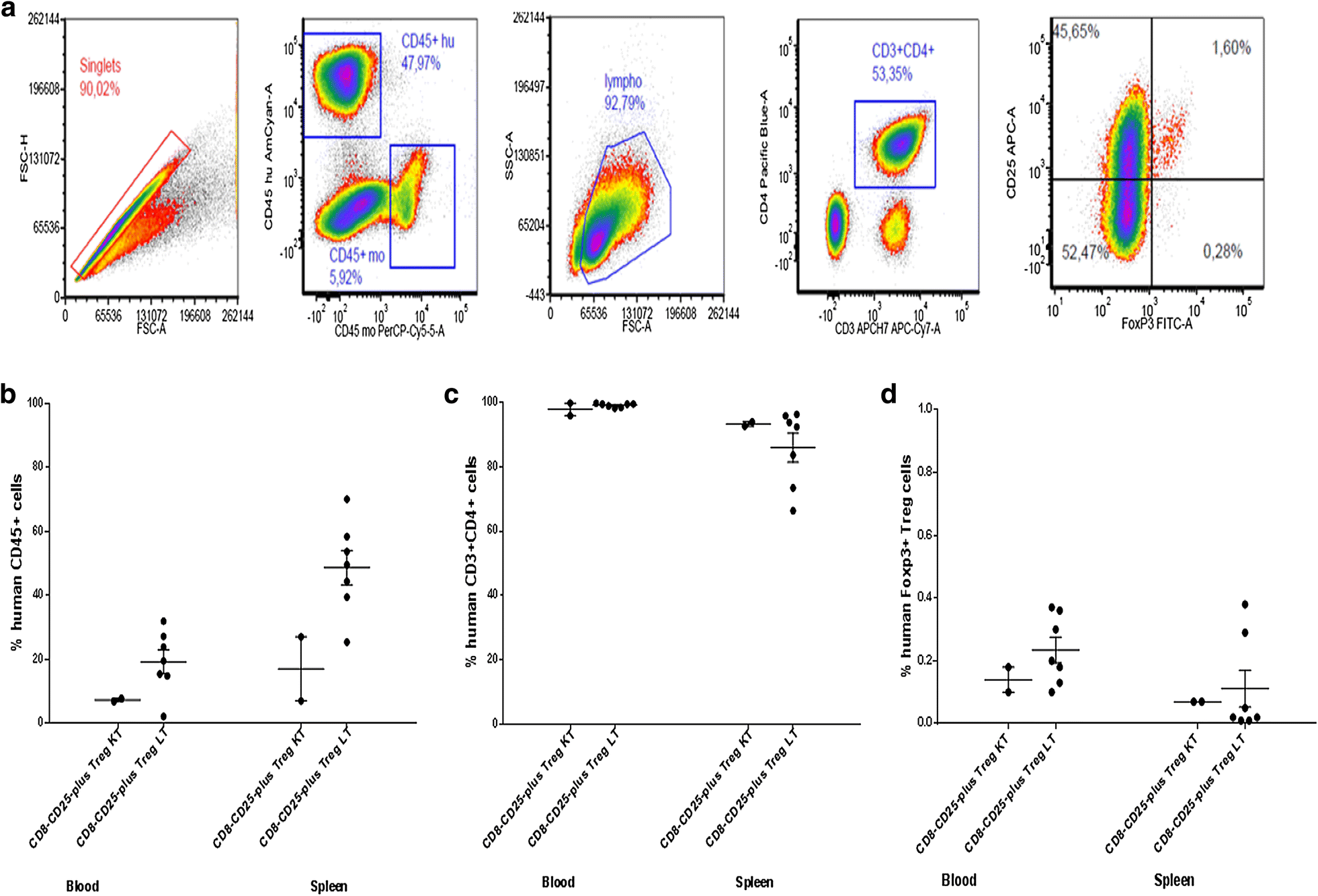 Fig. 8