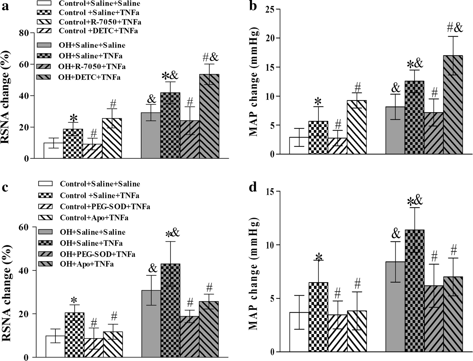 Fig. 4