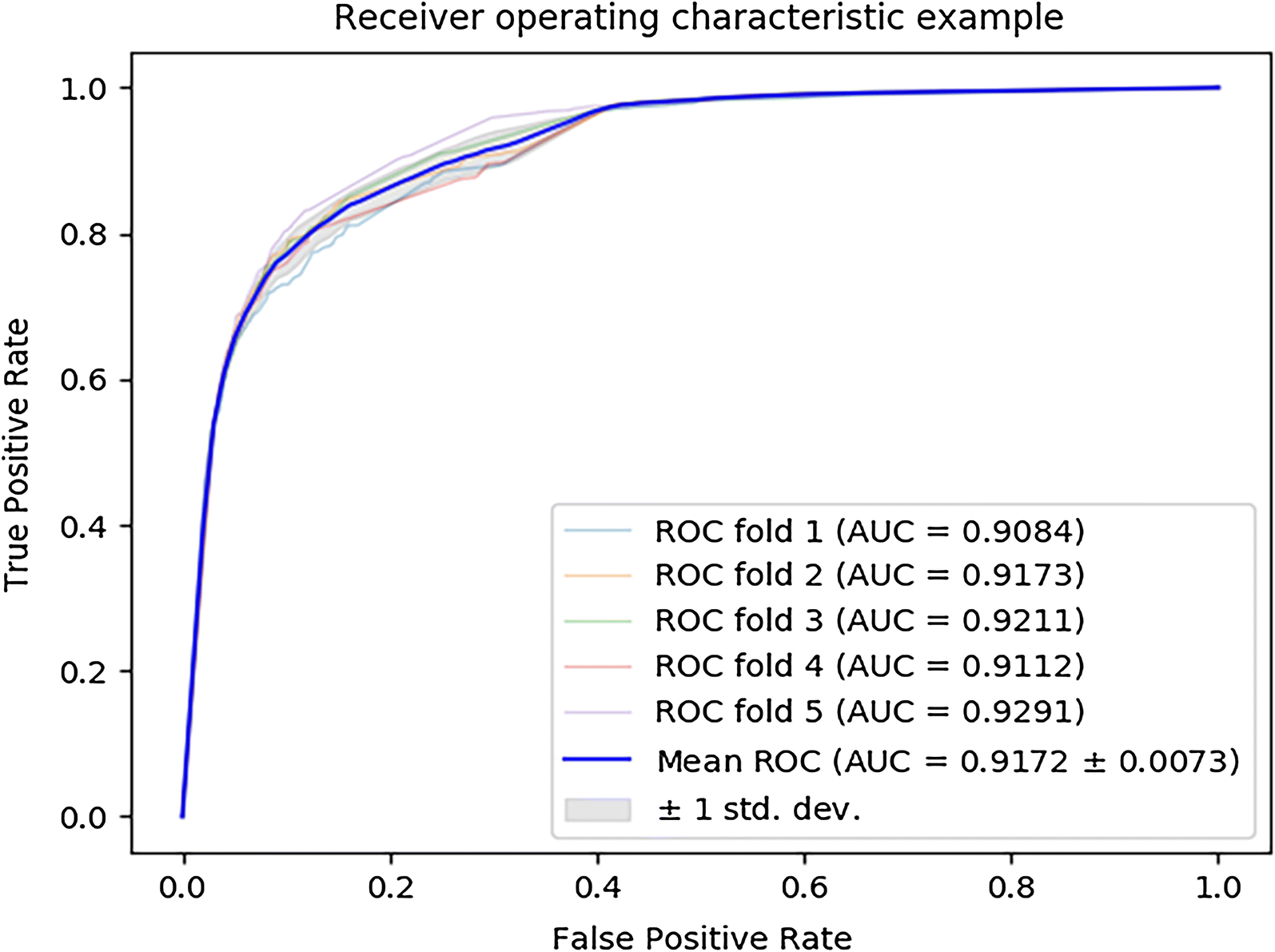 Fig. 1