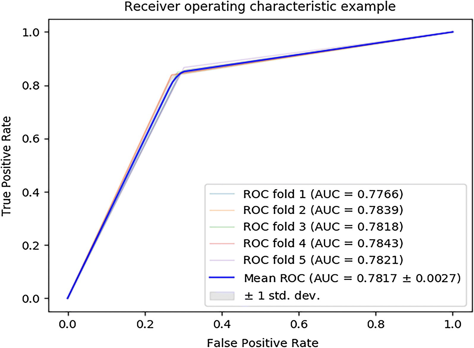 Fig. 3