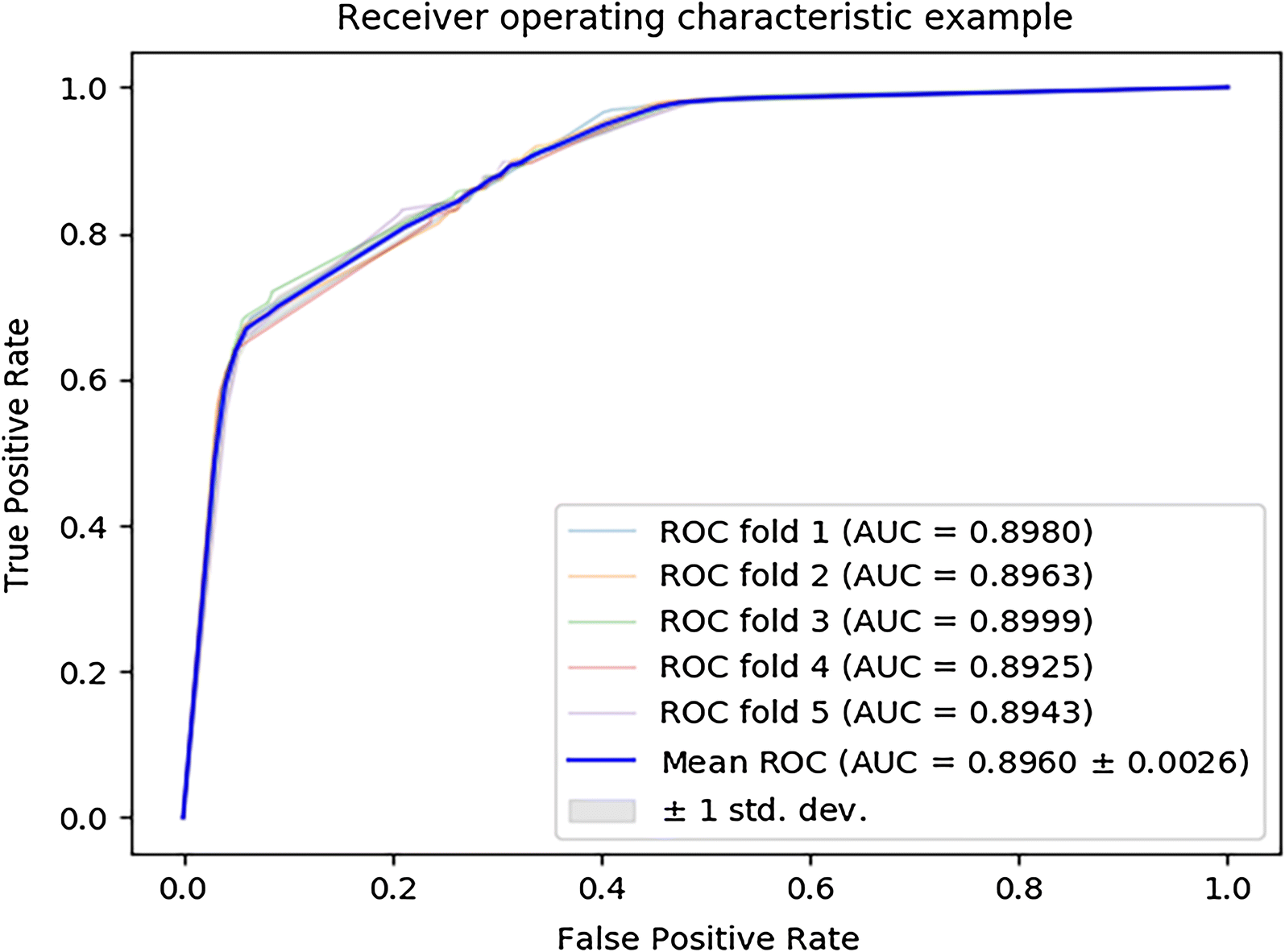 Fig. 4