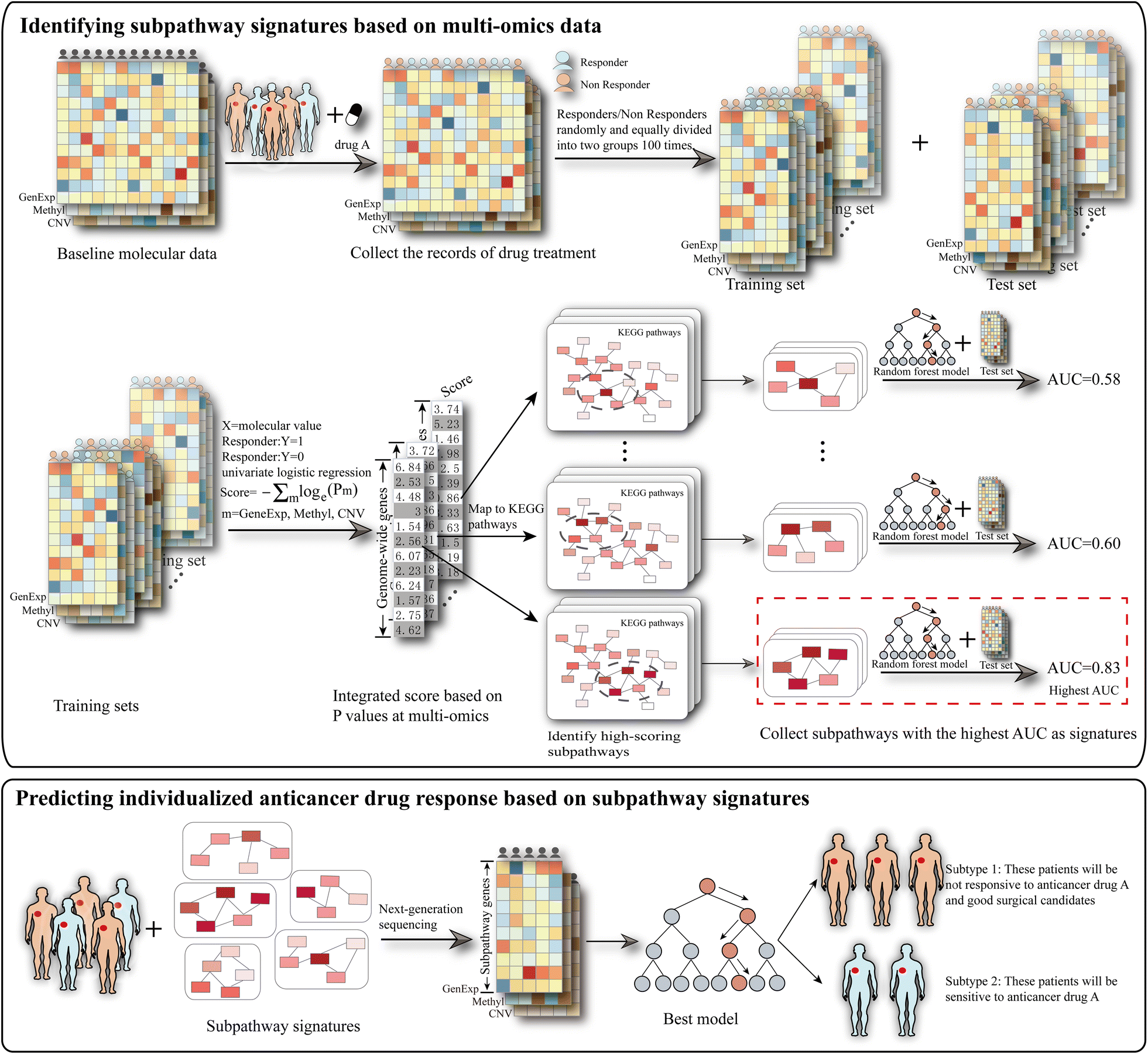 Fig. 1