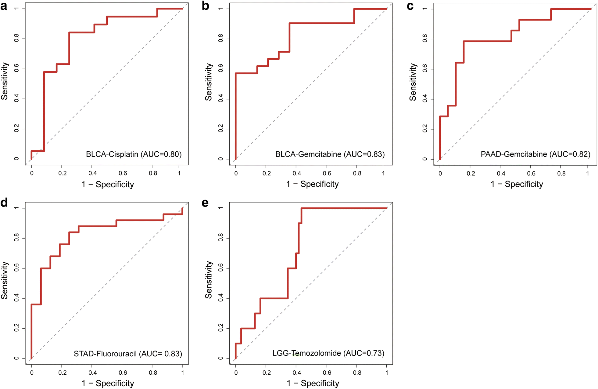 Fig. 2