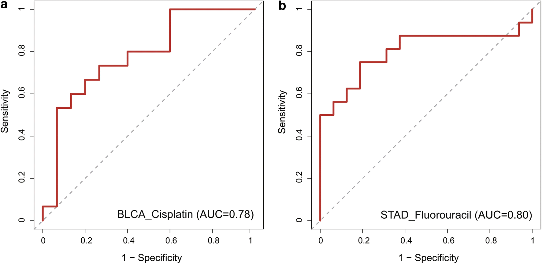 Fig. 3