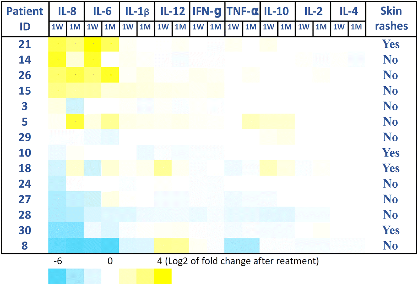 Fig. 1