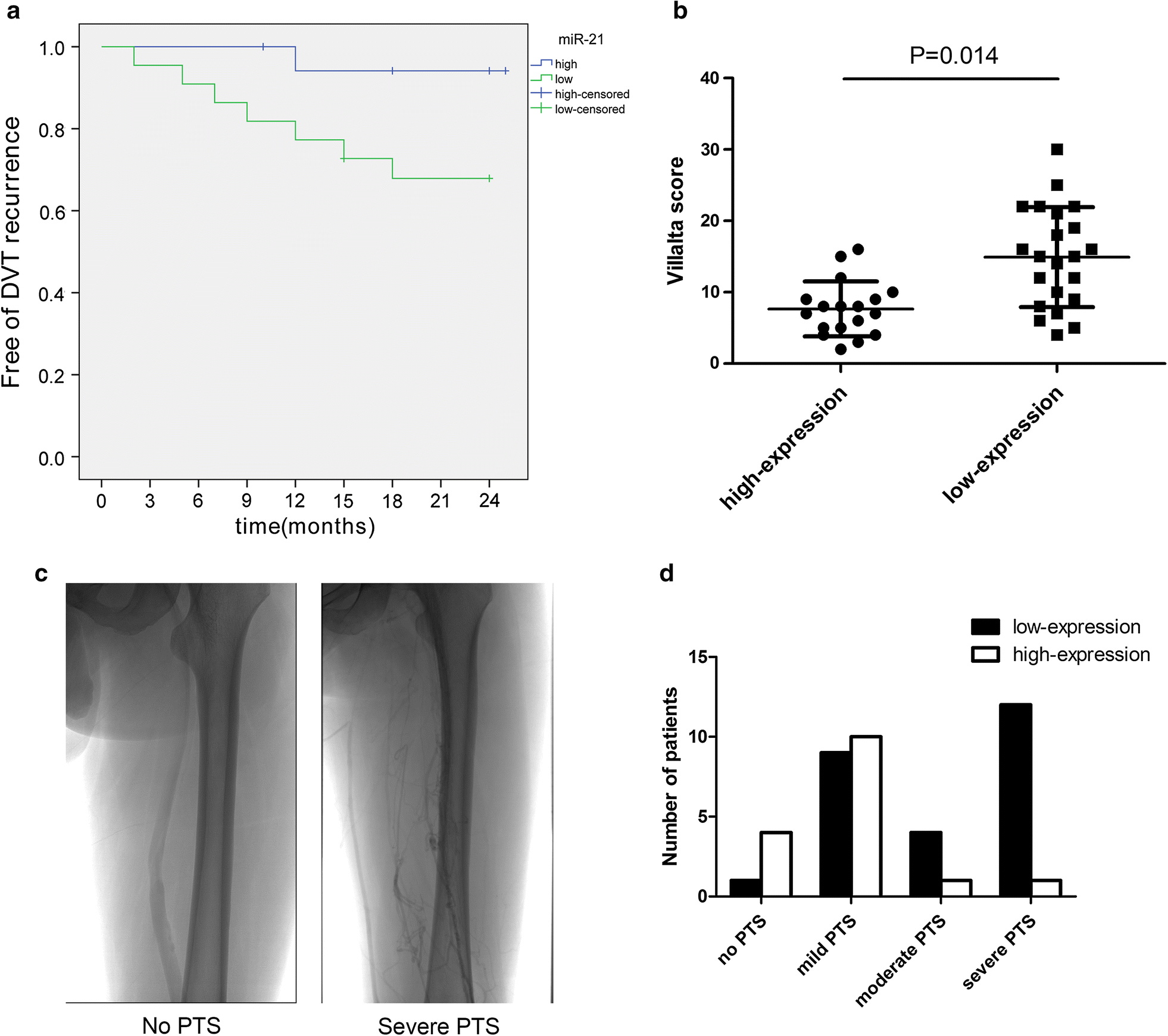 Fig. 6