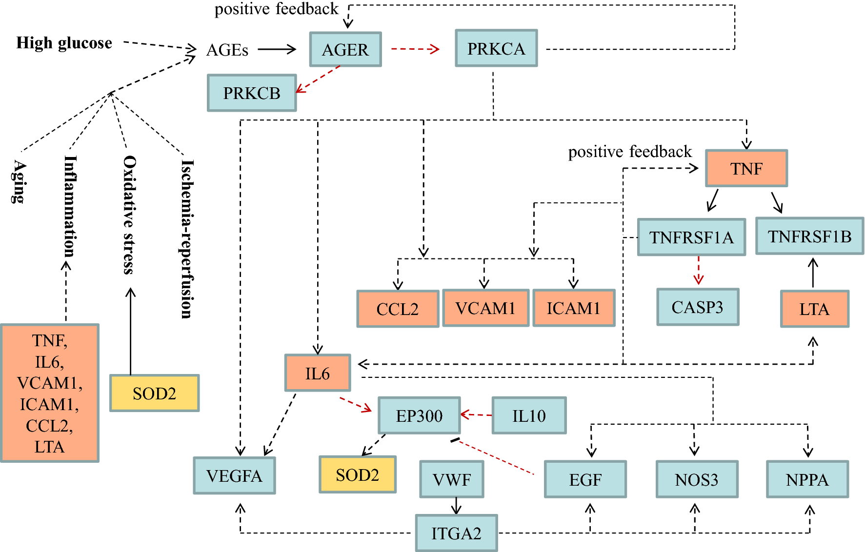 Fig. 4