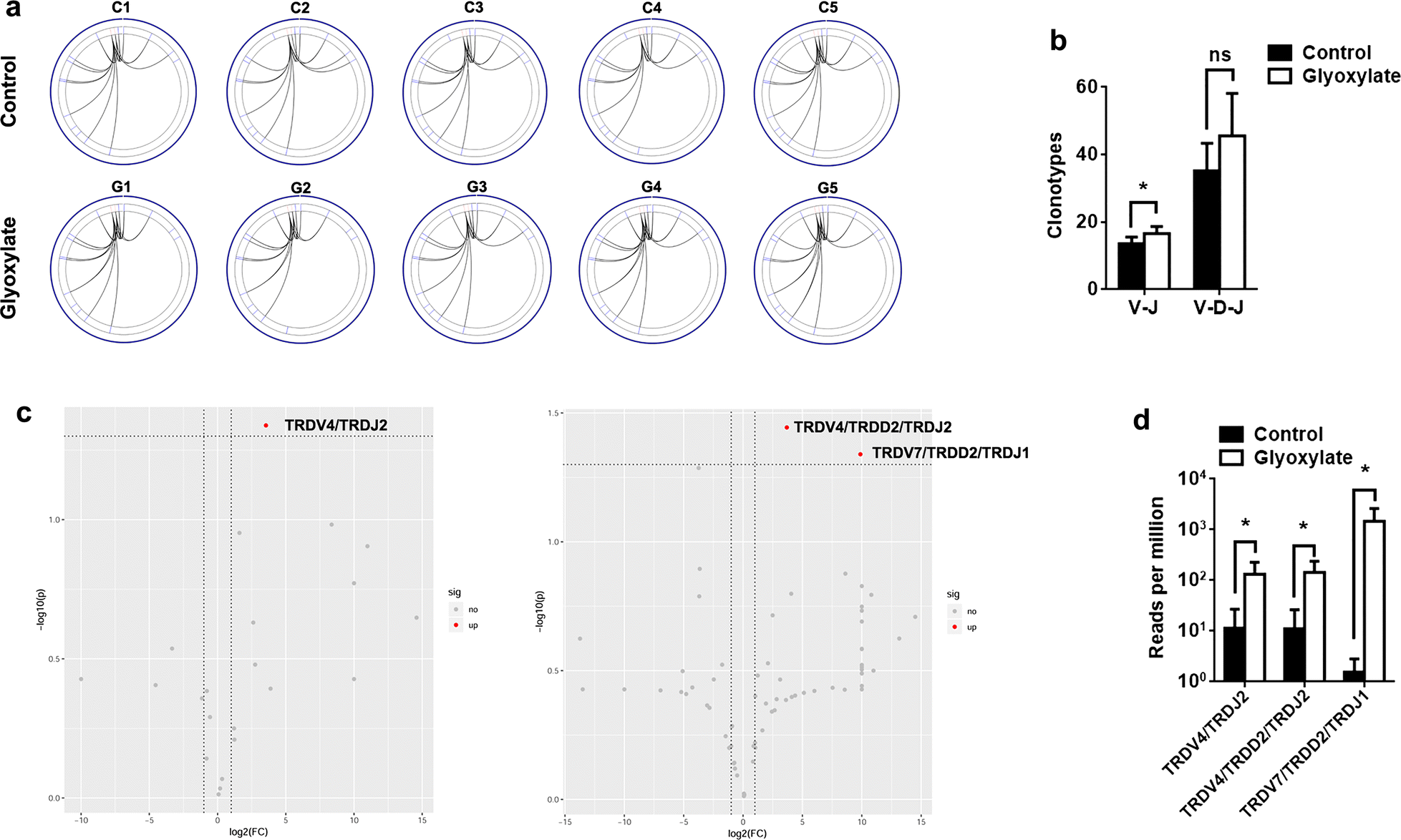 Fig. 3