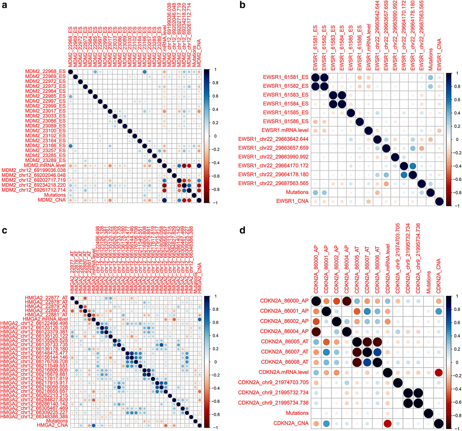 Fig. 9