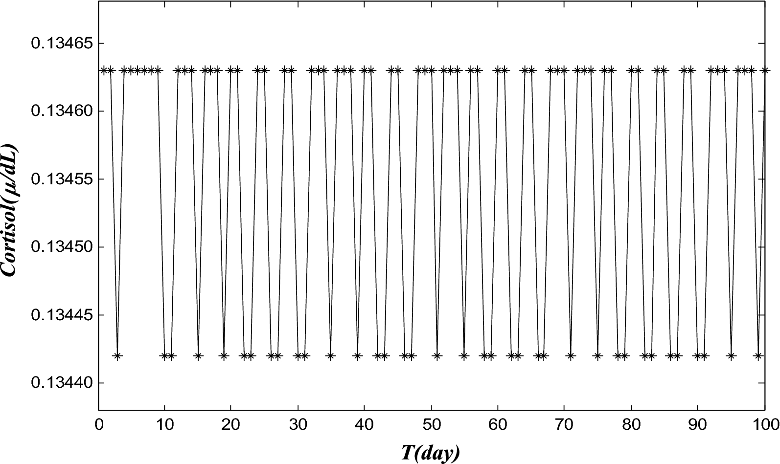 Fig. 3