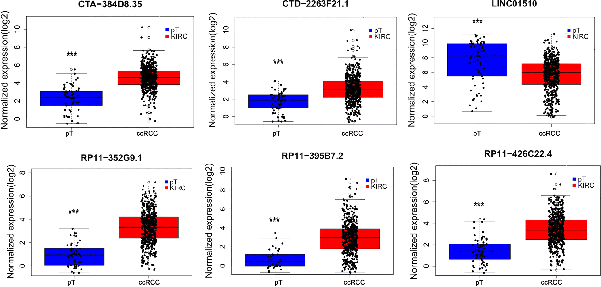 Fig. 3