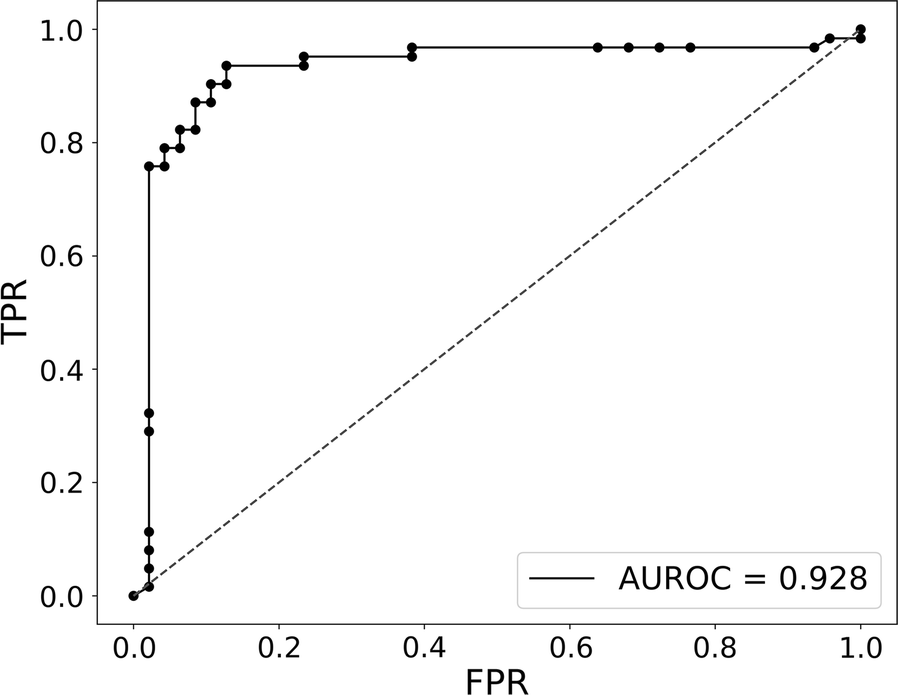 Fig. 4