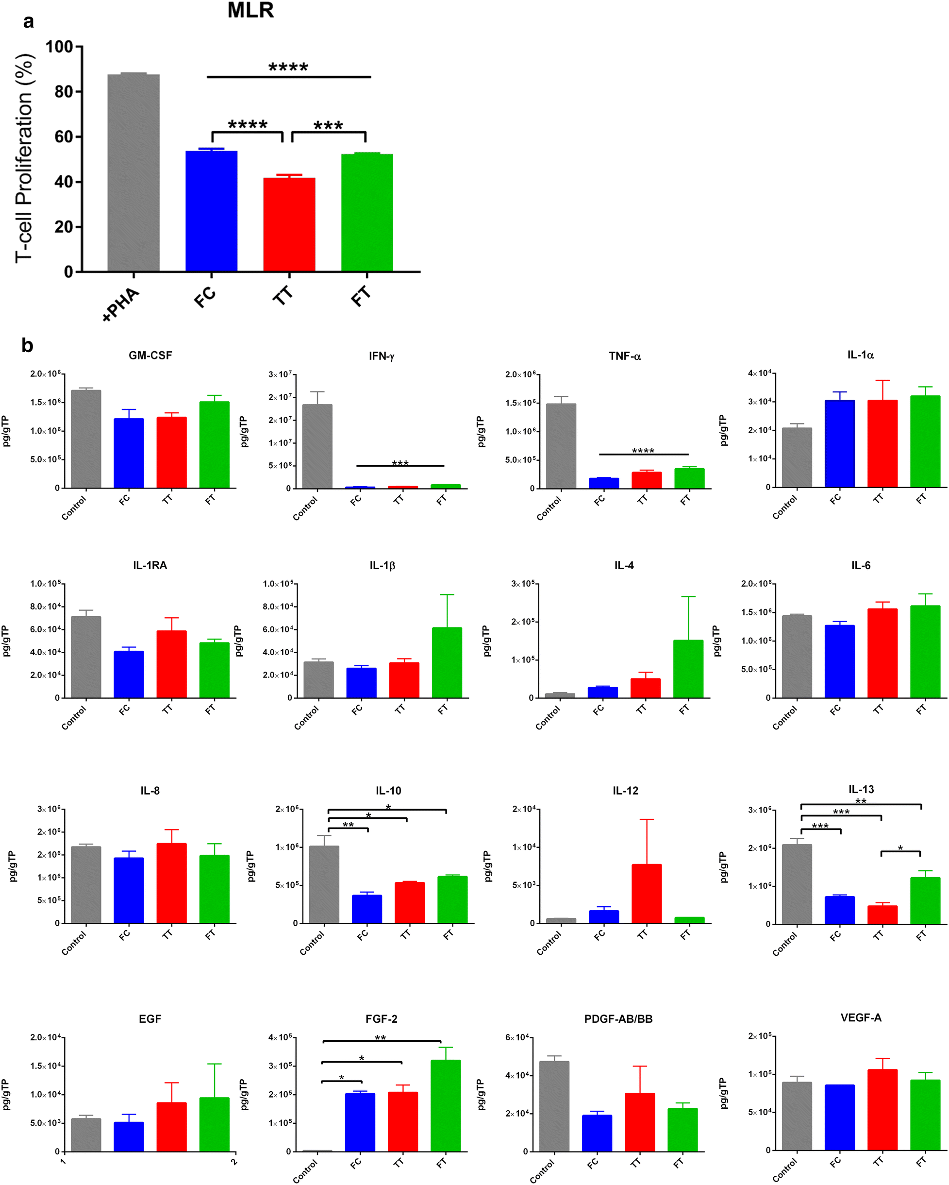 Fig. 4