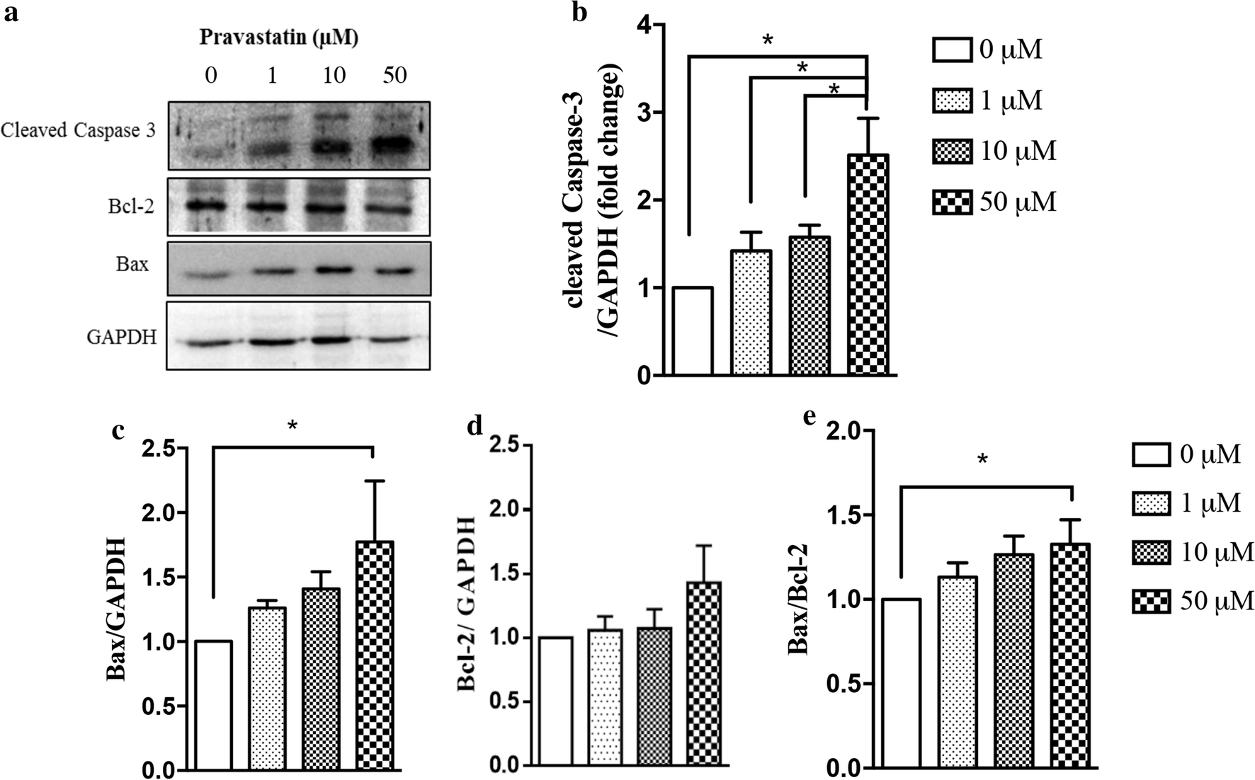 Fig. 6