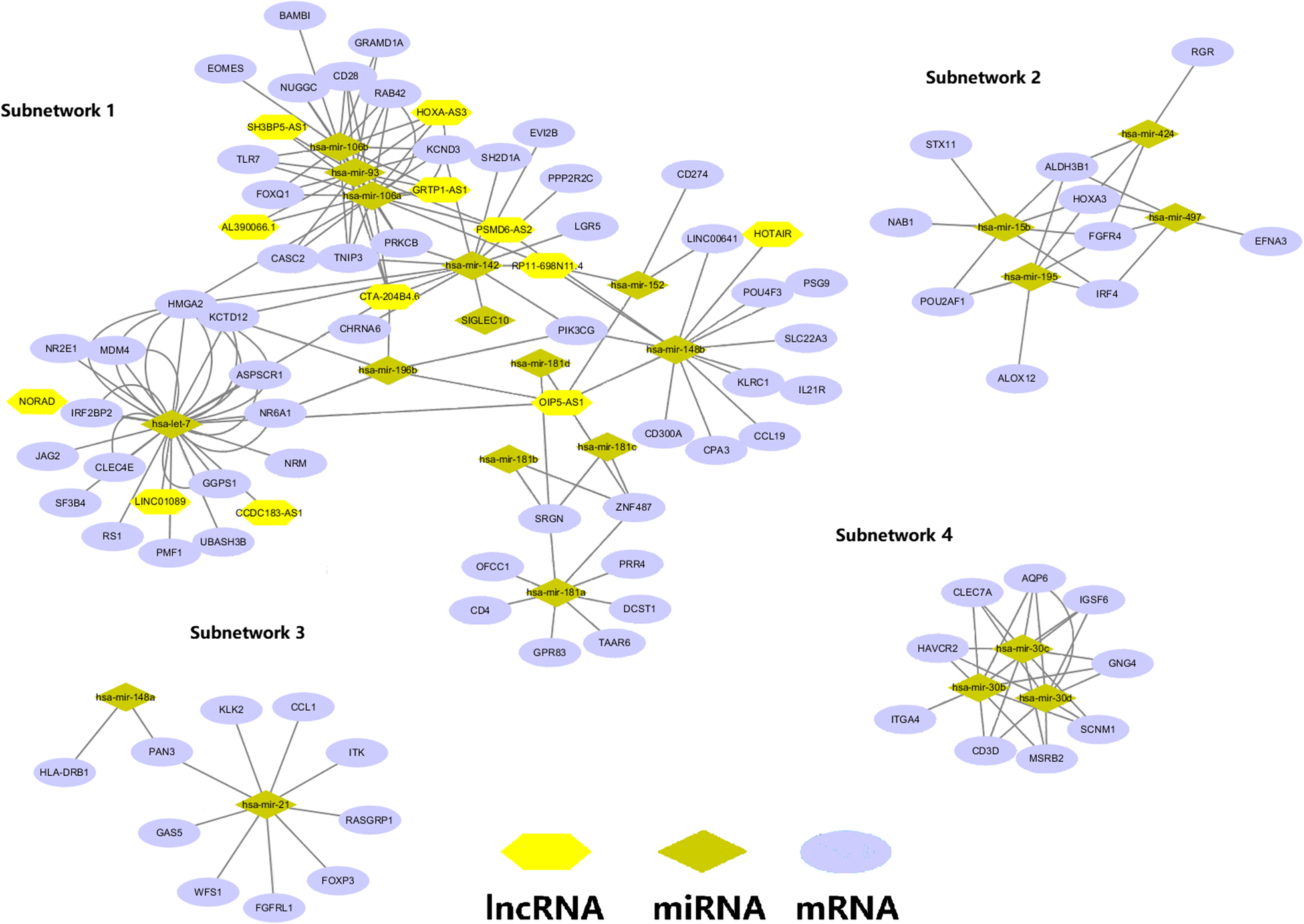 Fig. 3