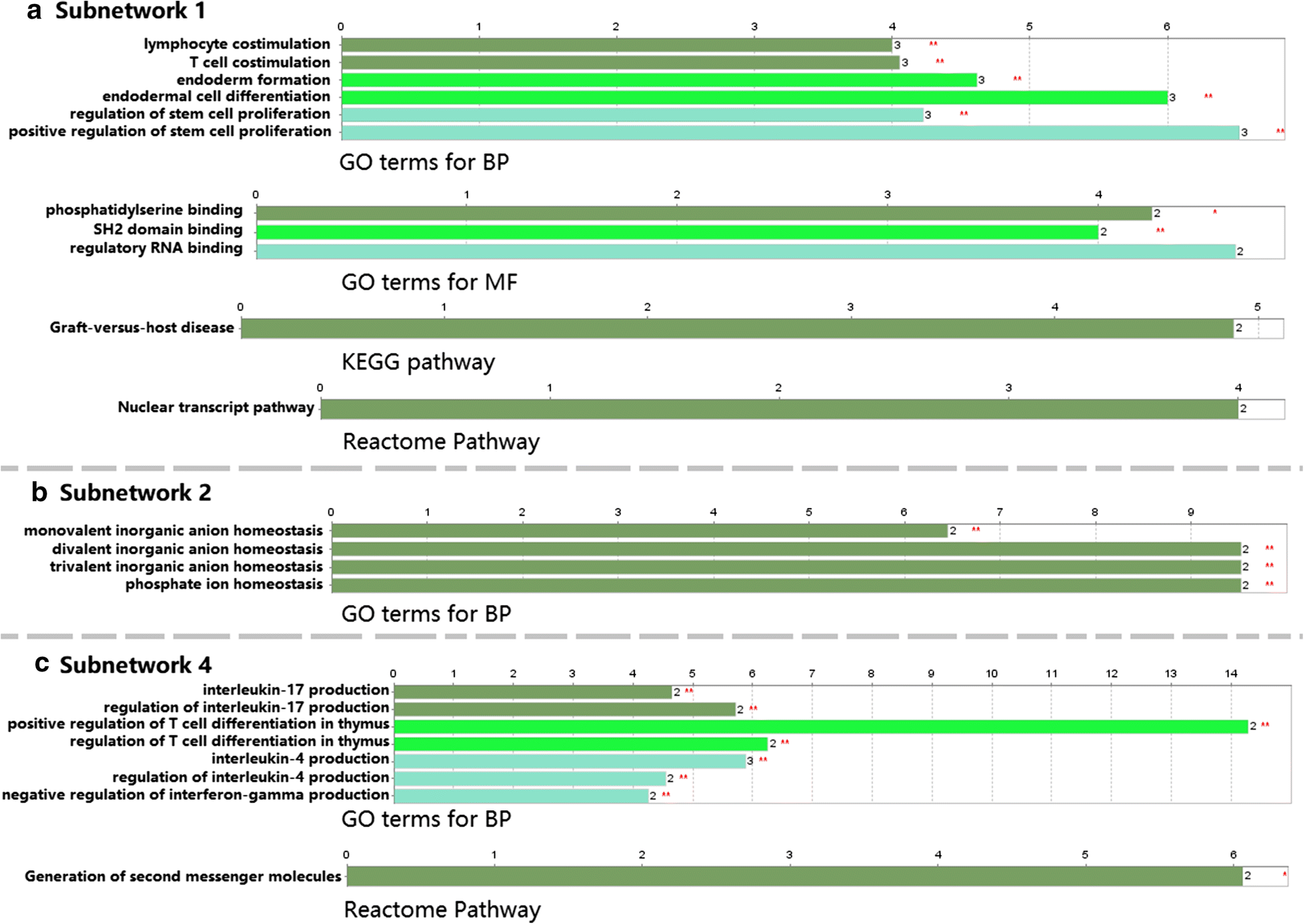 Fig. 4