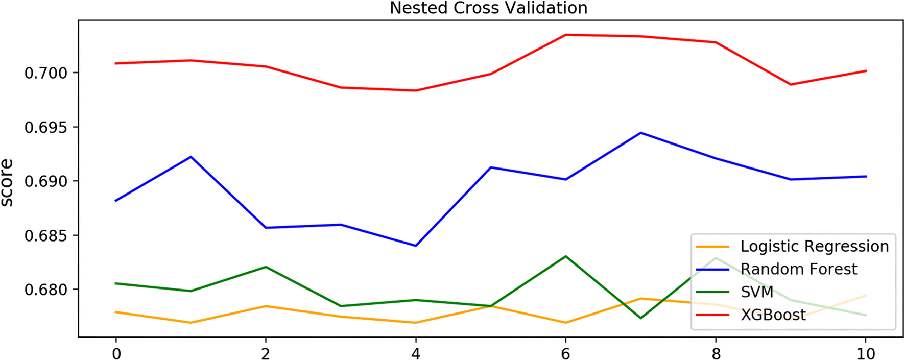 Fig. 3