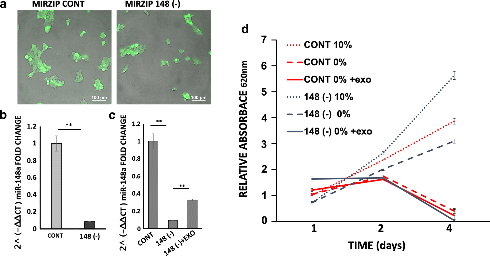 Fig. 4