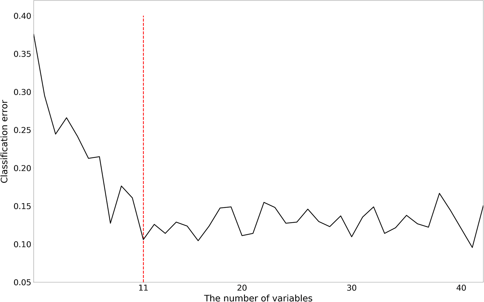 Fig. 3