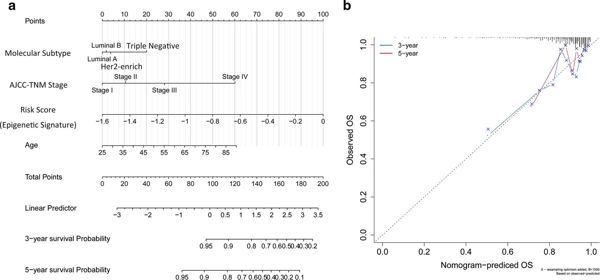 Fig. 7