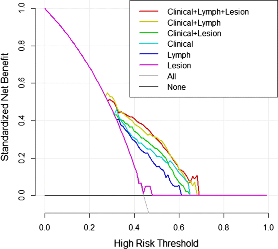 Fig. 7