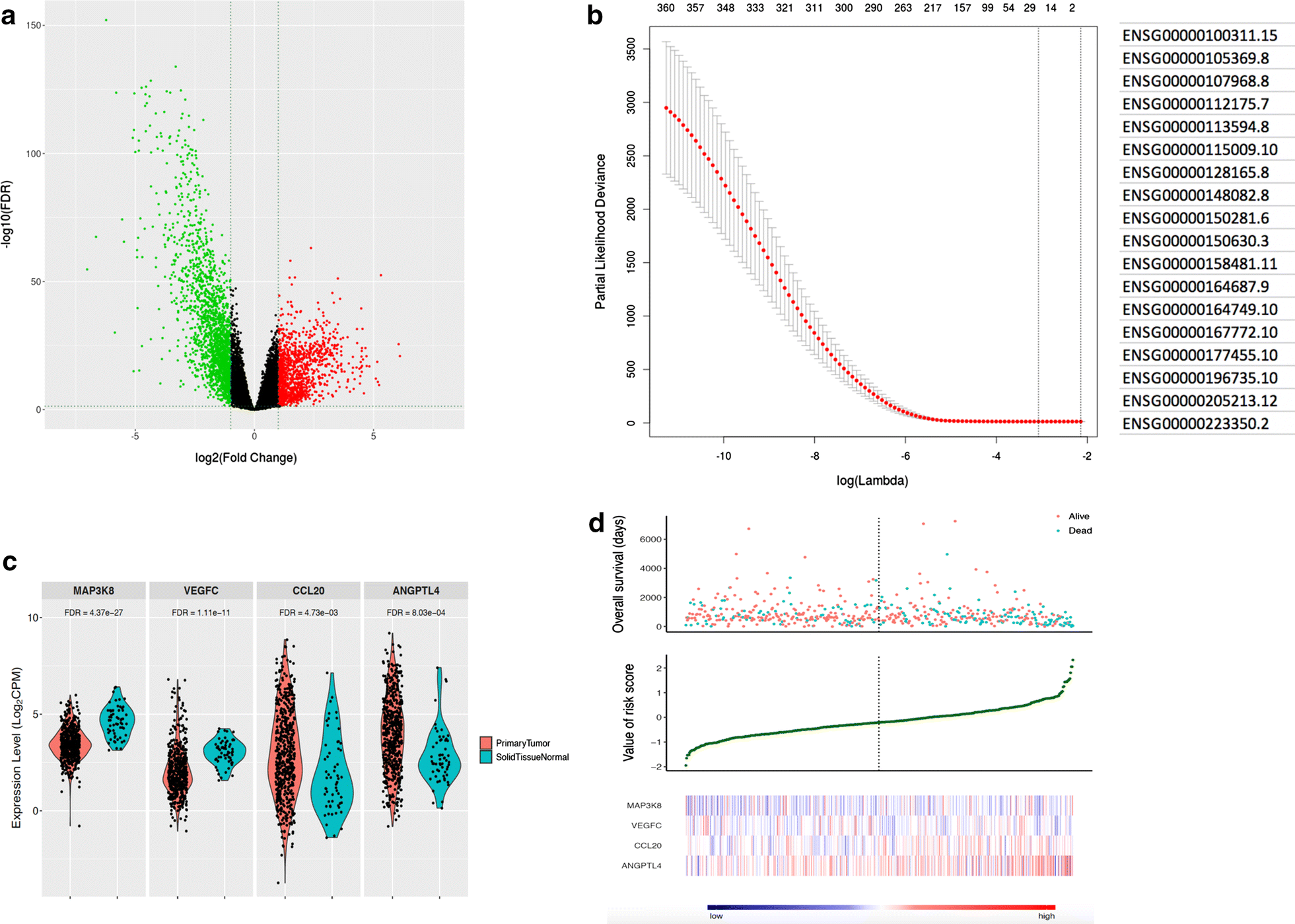 Fig. 1