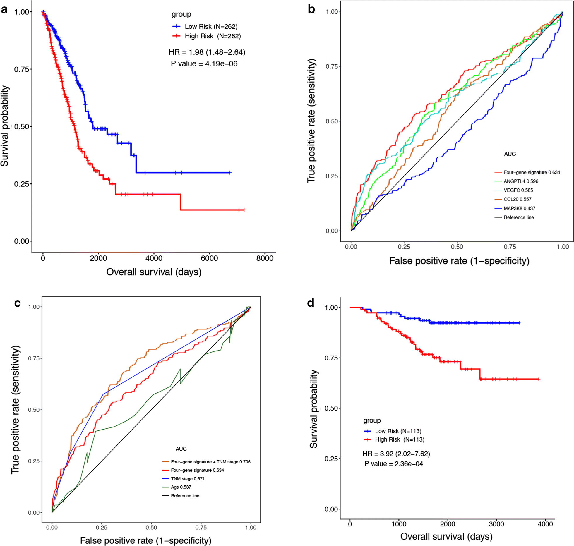 Fig. 2