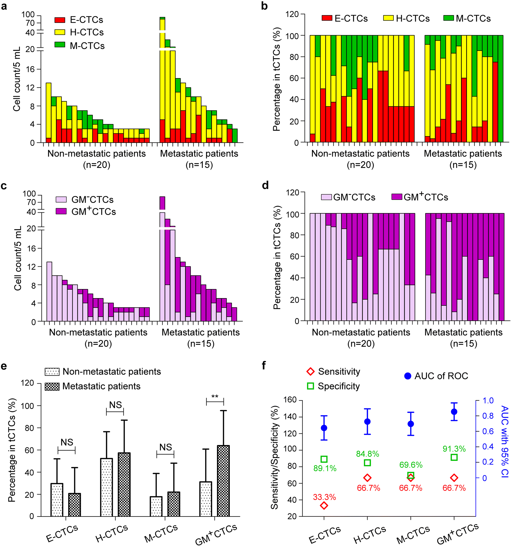 Fig. 4