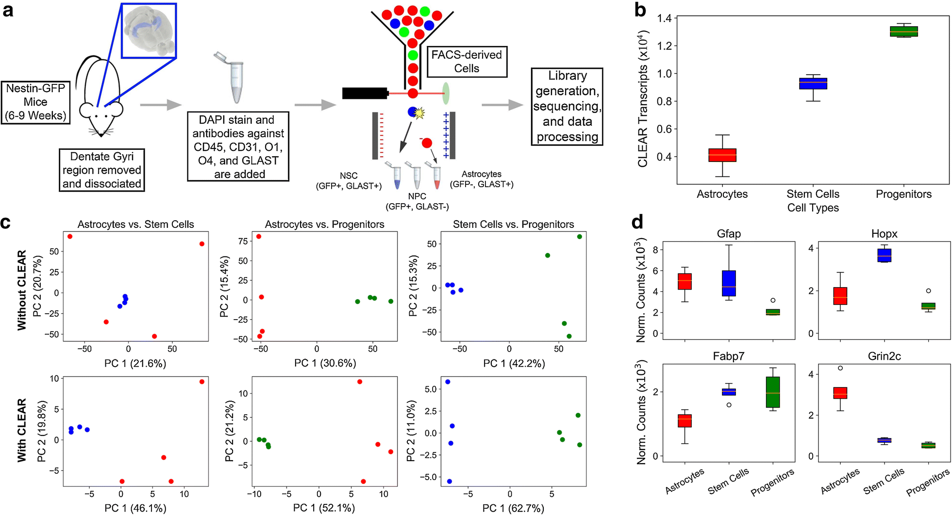 Fig. 4